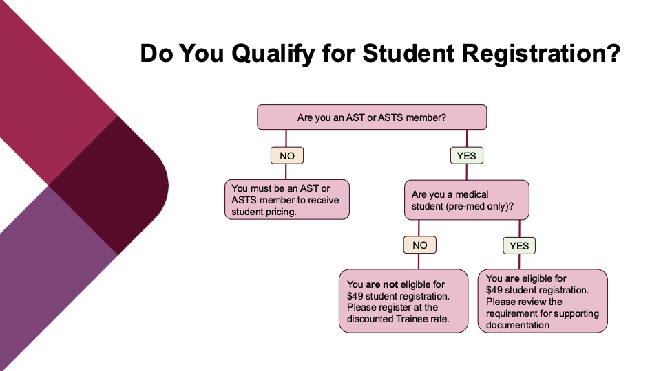 Student Decision Tree
